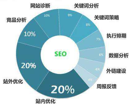 辽源seo关键词优化排名为什么经常不稳定